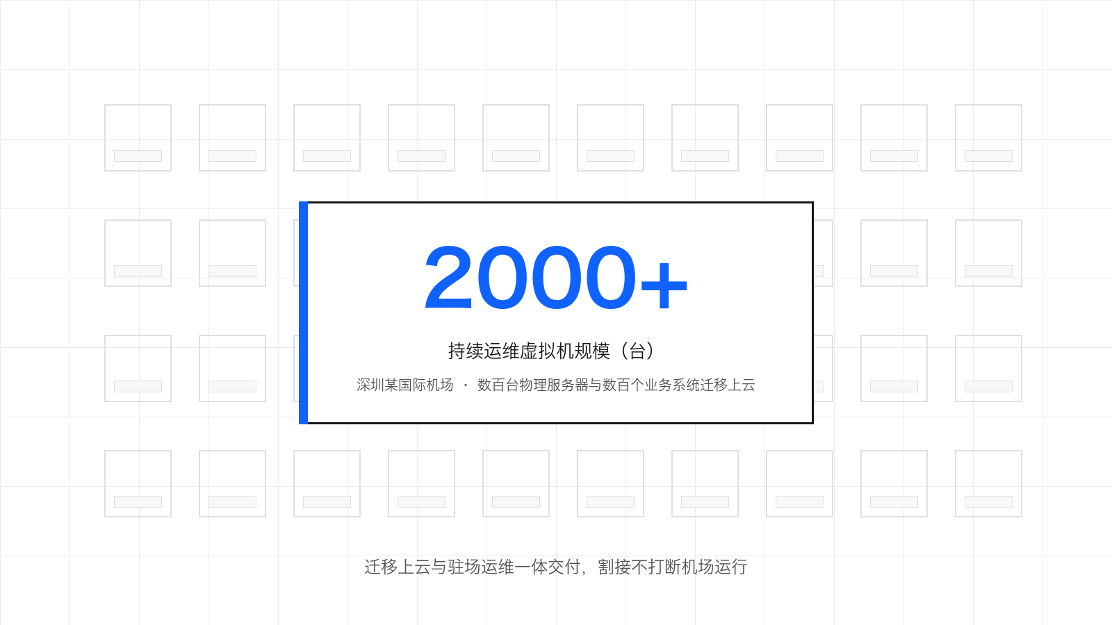 标杆案例示意图：深圳某国际机场私有云项目，数百台物理服务器与数百个业务系统迁移上云，持续运维虚拟机超过 2000 台