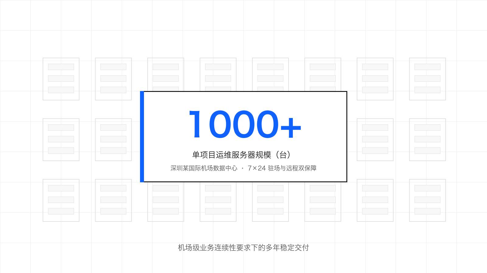 标杆案例示意图：深圳某国际机场数据中心，单项目运维服务器规模超过 1000 台，7&times;24 驻场与远程双保障